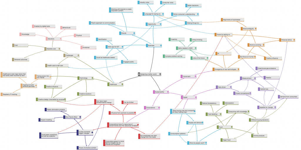 Designing a better world - Bath Digital Festival - Mind Map Pro visual notes