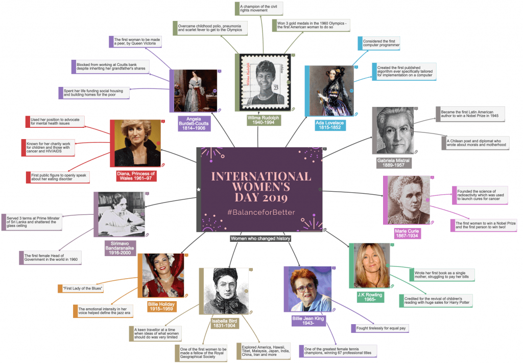 Mind map celebrating inspirational women on International Women's Day - 8 March 2019