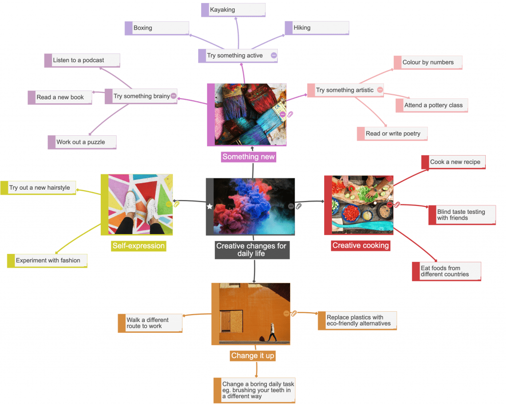 Mind map of suggestions for creative changes to daily life to improve wellbeing