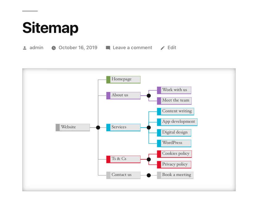 Visual sitemap Gutenberg block for WordPress after size settings adjusted
