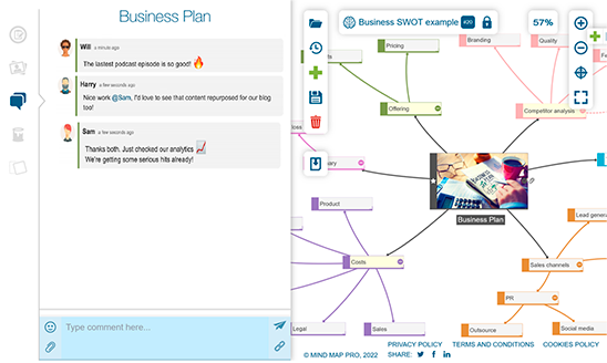 Mind mapping for teams enhanced performance and productivity