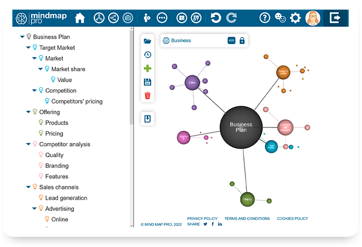 Assess business processes, ideas, opportunities using 3D mind maps