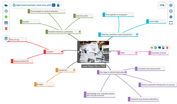 Mind mapping for individuals, easy idea creation