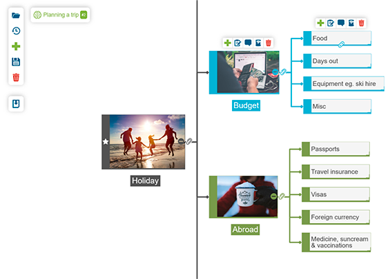 Mind Mapping for organizing your thoughts