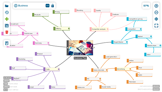 Mind mapping for business using business templates
