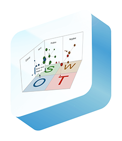 swot analysis