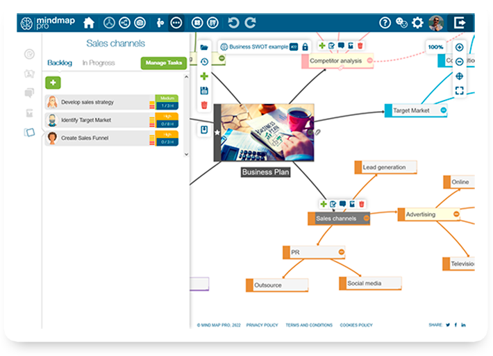 Boost team productivity using mind map for teams